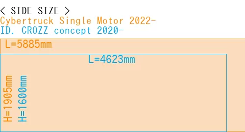 #Cybertruck Single Motor 2022- + ID. CROZZ concept 2020-